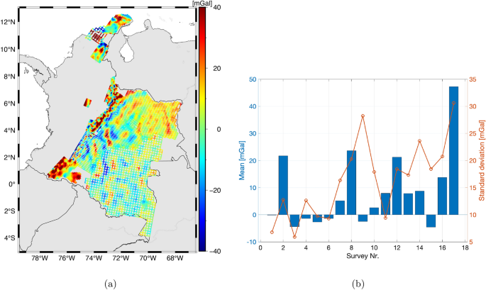 ESSD - Description of the multi-approach gravity field models from