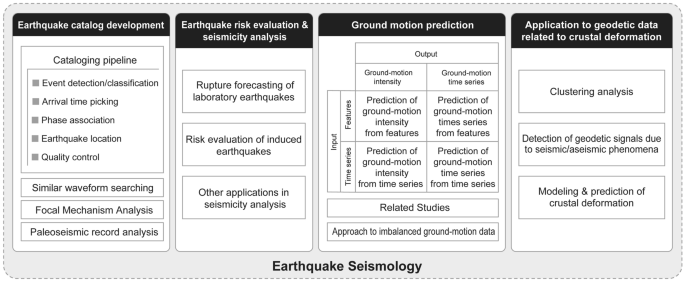 earthquake prediction using machine learning research paper