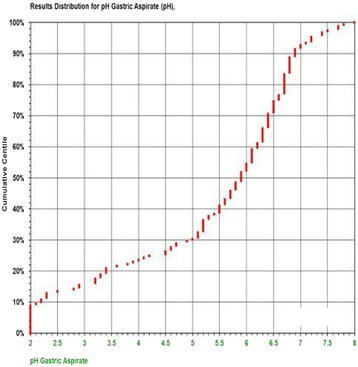 figure 103