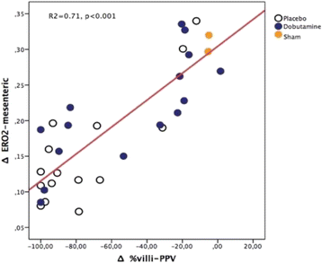 figure 105