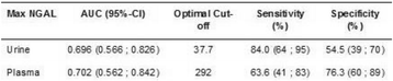 figure 111