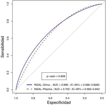 figure 112