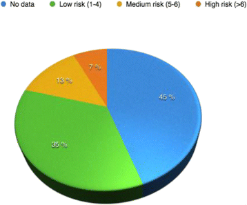 figure 117