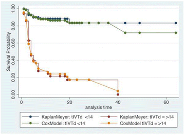 figure 119