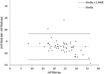 figure 123