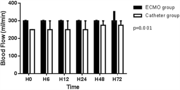 figure 132