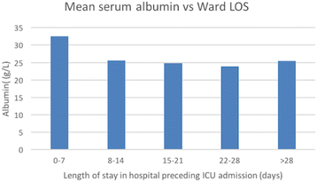 figure 139