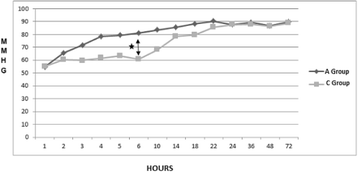 figure 140