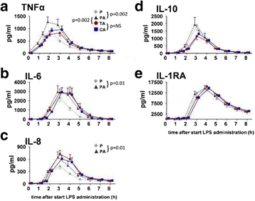 figure 141