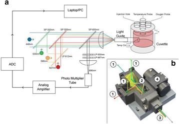 figure 16