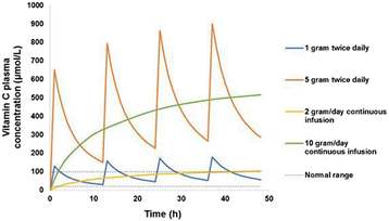 figure 23