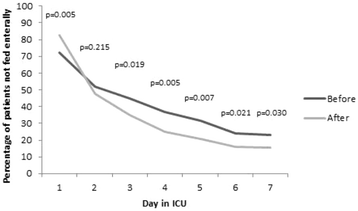 figure 24