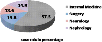 figure 26