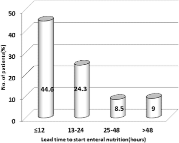 figure 27