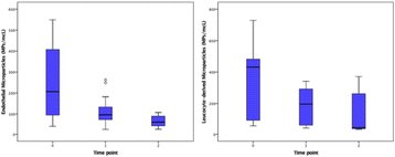 figure 31