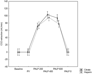 figure 32