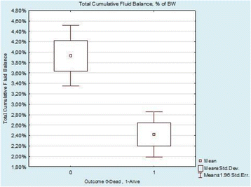 figure 35