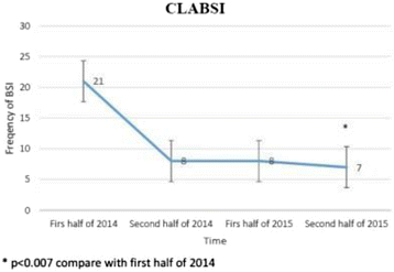 figure 45