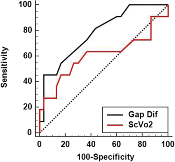 figure 74