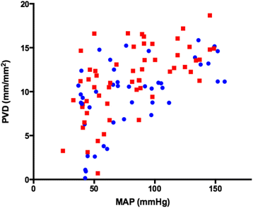 figure 78