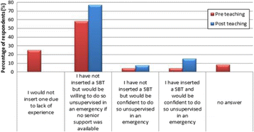 figure 104