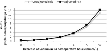 figure 111