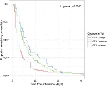 figure 25