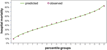 figure 37