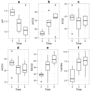 figure 42