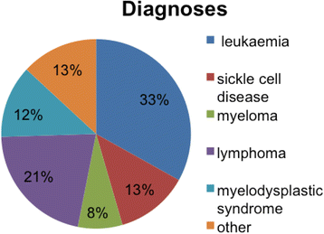 figure 45