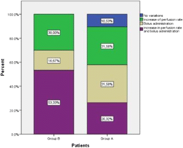 figure 46