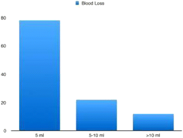 figure 48