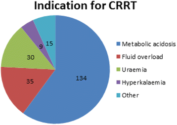 figure 51