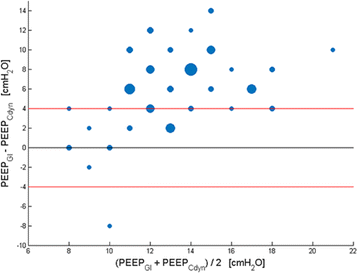 figure 67