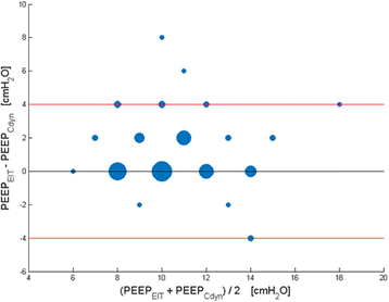 figure 68