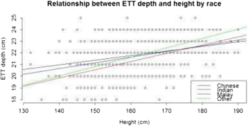 figure 75