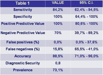 figure 78