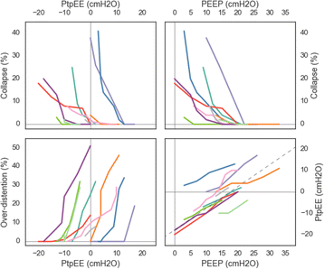 figure 101