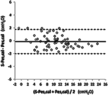 figure 102