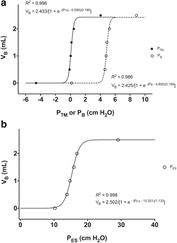 figure 103