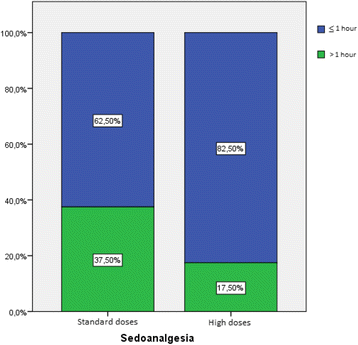 figure 110