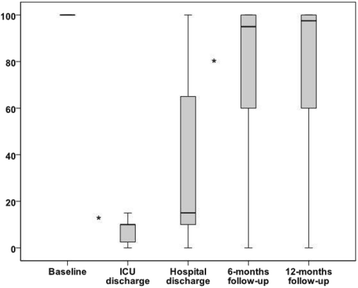 figure 117