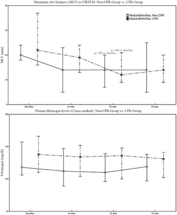 figure 129