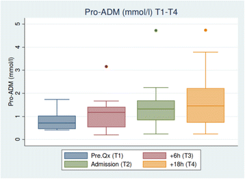 figure 135