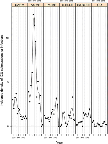 figure 137