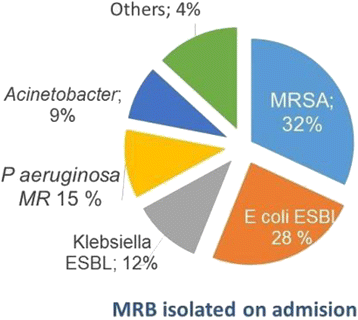 figure 139