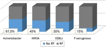 figure 141