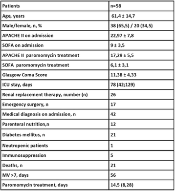 figure 142