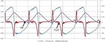 figure 144