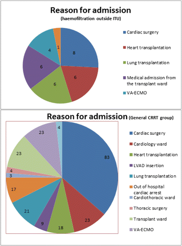 figure 149